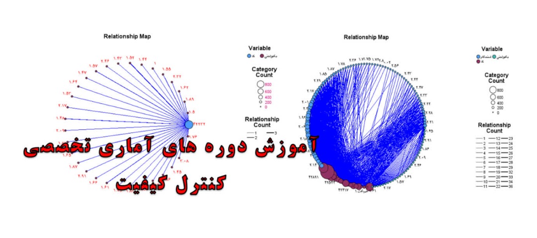آموزش دوره‌های آماری تخصصی کنترل کیفیت